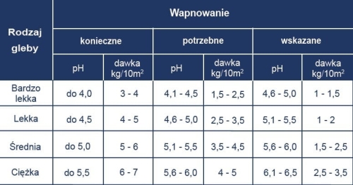 florovit_wapno_mikroflora_3w1_tabela_semer.jpg