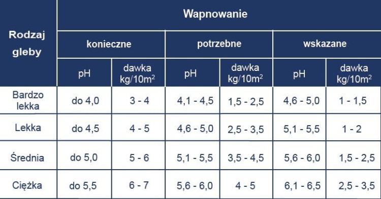 florovit_wapno_mikroflora_3w1_tabela_semer.jpg